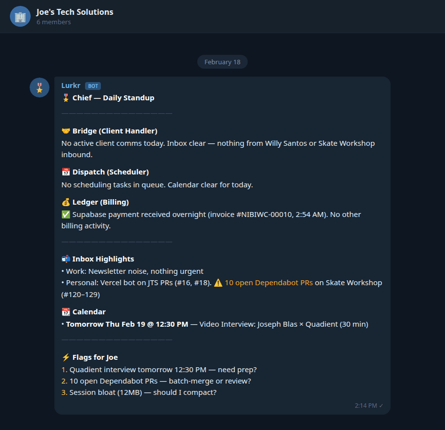 Screenshot of a real Director standup message in the Joe's Tech Solutions Telegram group, showing Chief's daily report with team status, inbox highlights, calendar events, and action items